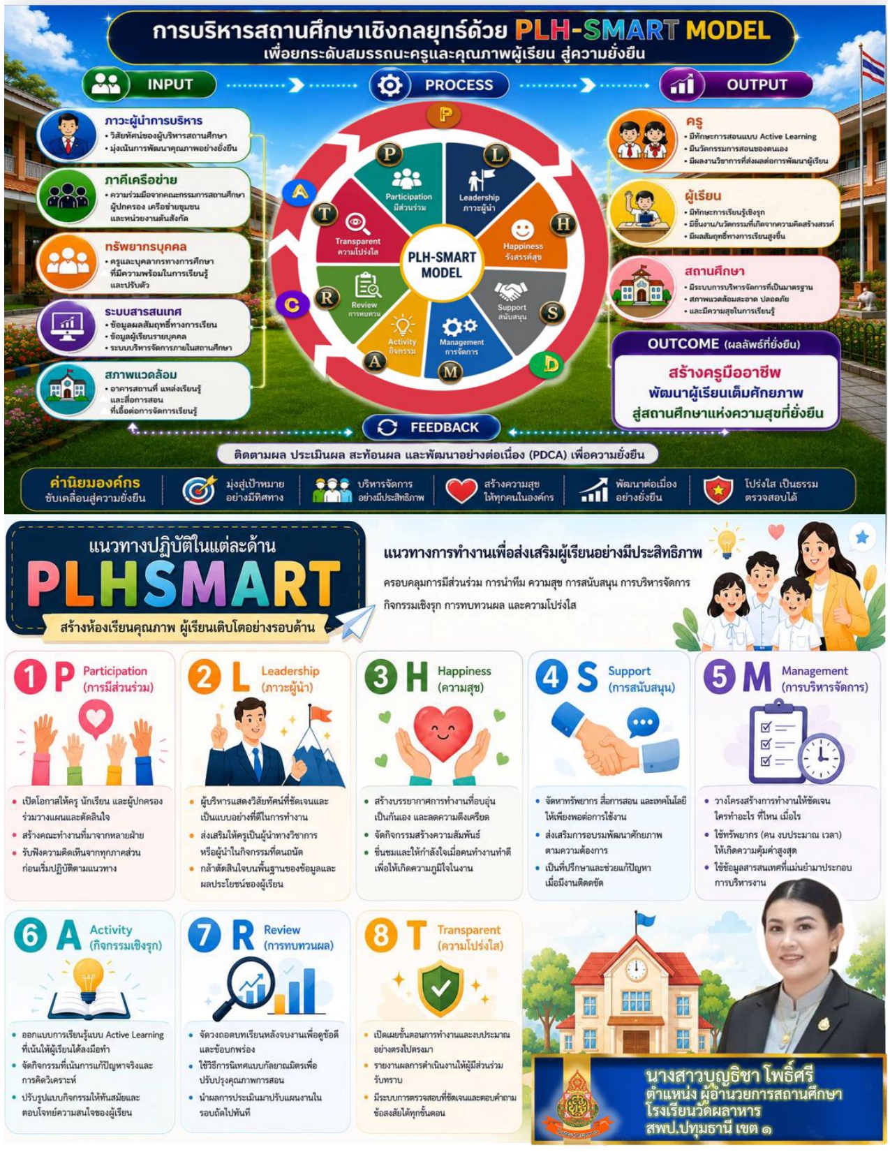  PLH SMART MODEL.jpg